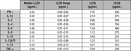 V-PLEX Quality Figure 2